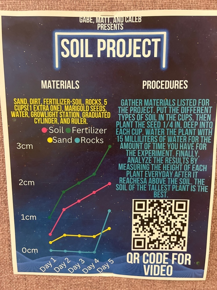 soil project